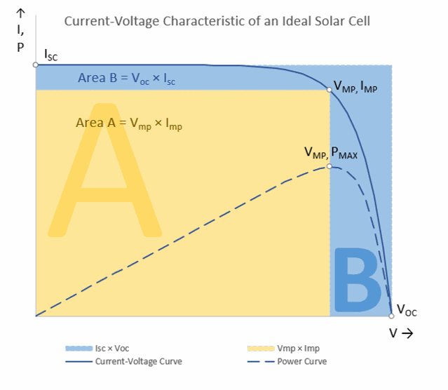 Iv Measurement Overview Sciencetech Inc